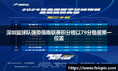深圳篮球队强势领跑联赛积分榜以79分稳居第一位置