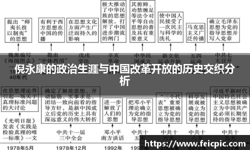倪永康的政治生涯与中国改革开放的历史交织分析